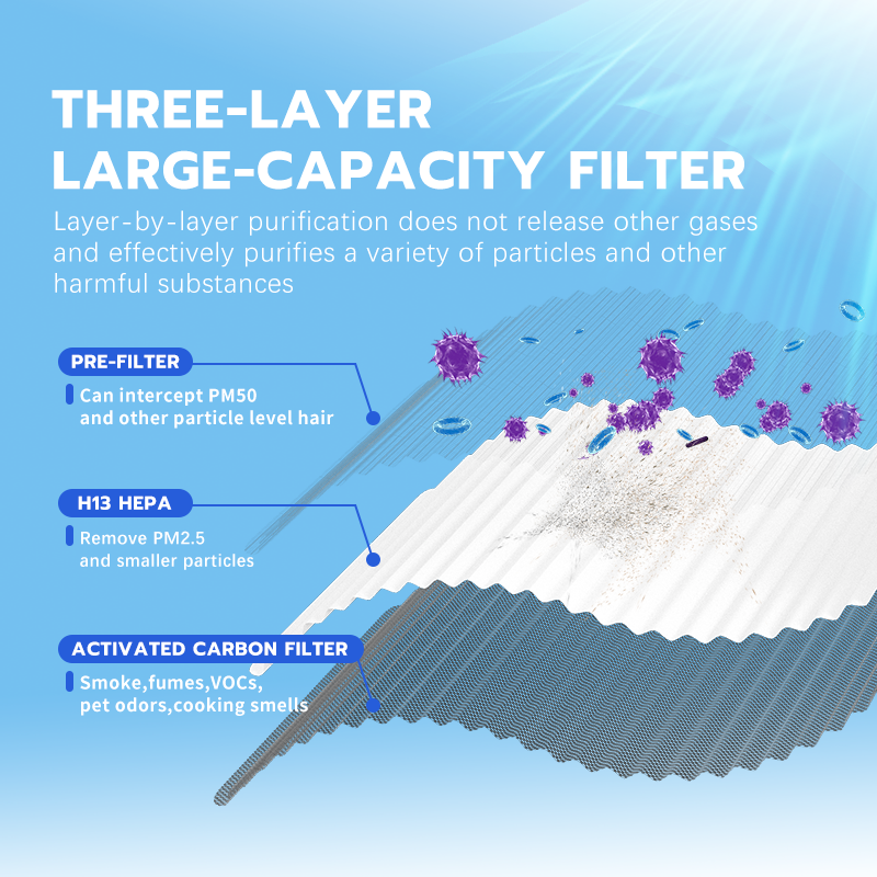 UV čističe vzduchu pro domácí velkou místnost až do 1076 ft², H13 True HEPA Air Filter Cleaner, Eliminator zápachu, odstranit kouřový prach pylový mazlíček, noční světlo